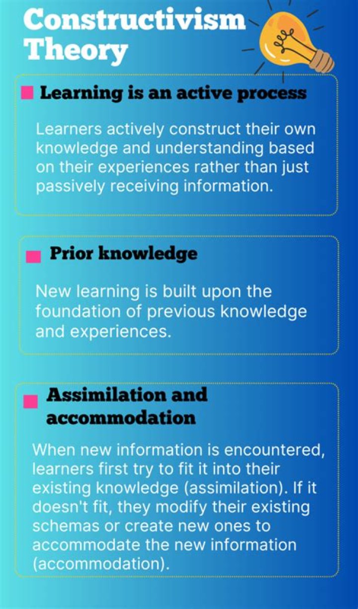What is a constructionist view