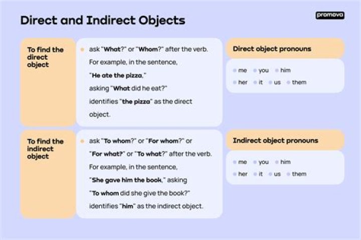 What is a direct and indirect object in a sentence