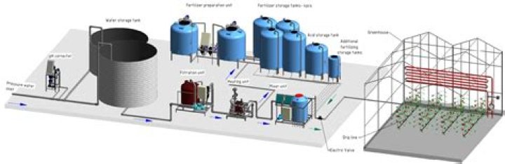 What is a fertigation system