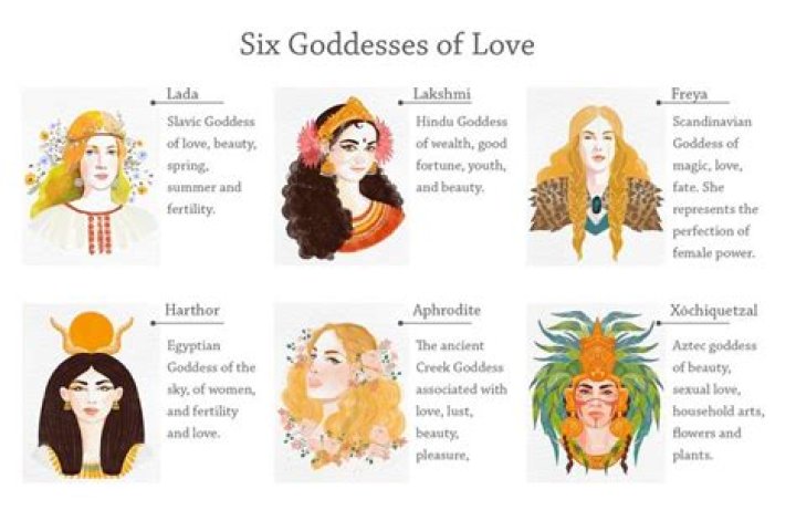 What is a goddess of love