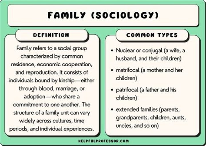 What is a household in sociology