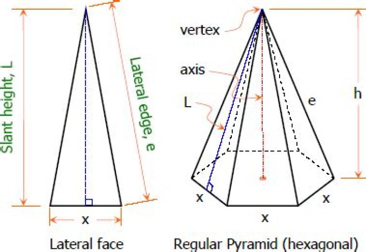 What is a lateral face of a pyramid