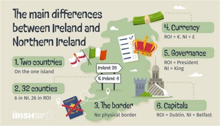 What is a nationalist in Northern Ireland