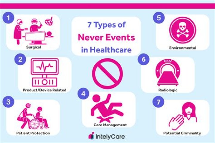 What is a never event in nursing