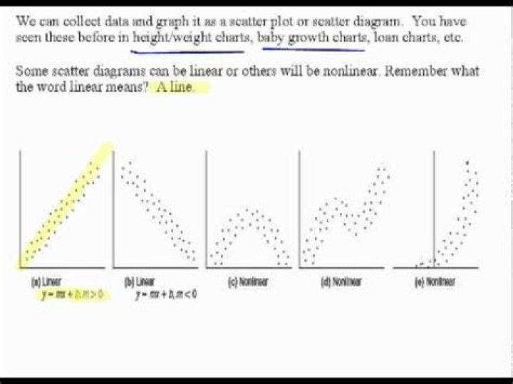 What is a nonlinear plot in literature