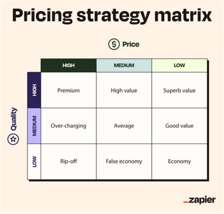 What is a pricing policy examples