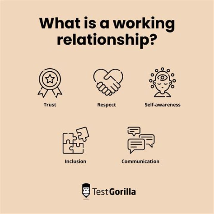 What is a relationship ritual