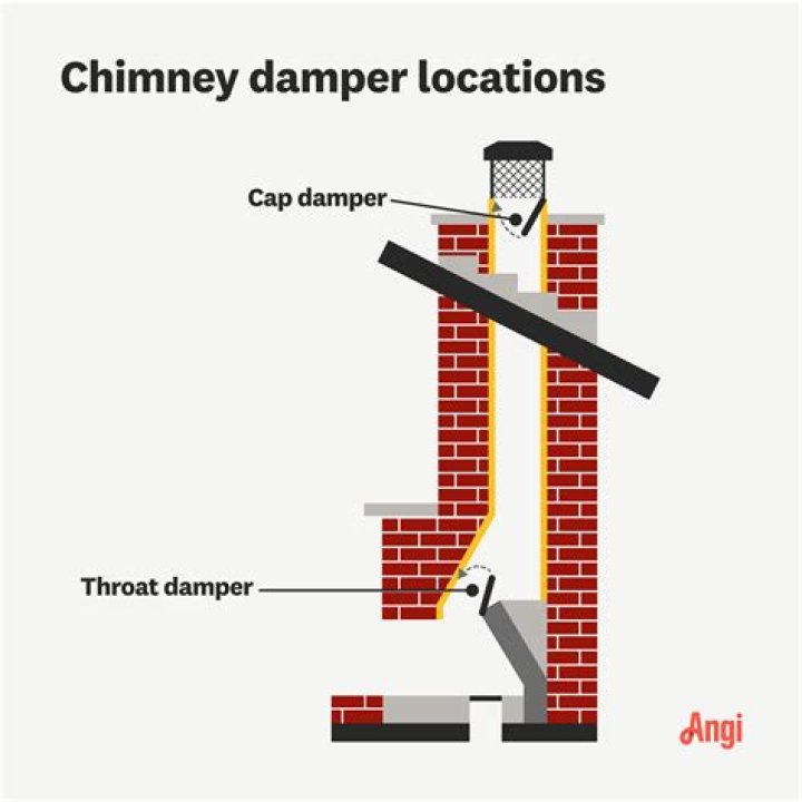 What is a throat damper