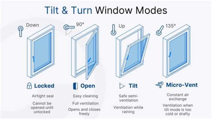 What is a tilt turn window