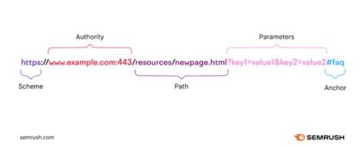 What is a URL or card on twitter