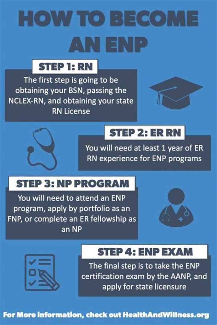 What is an ENP