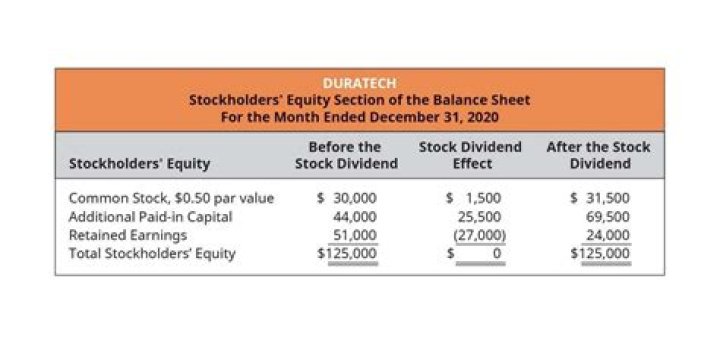 What is average stockholder equity