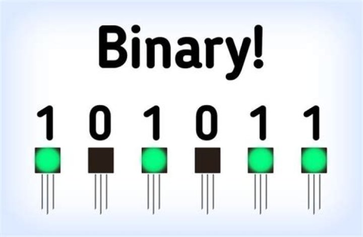 What is binary logging