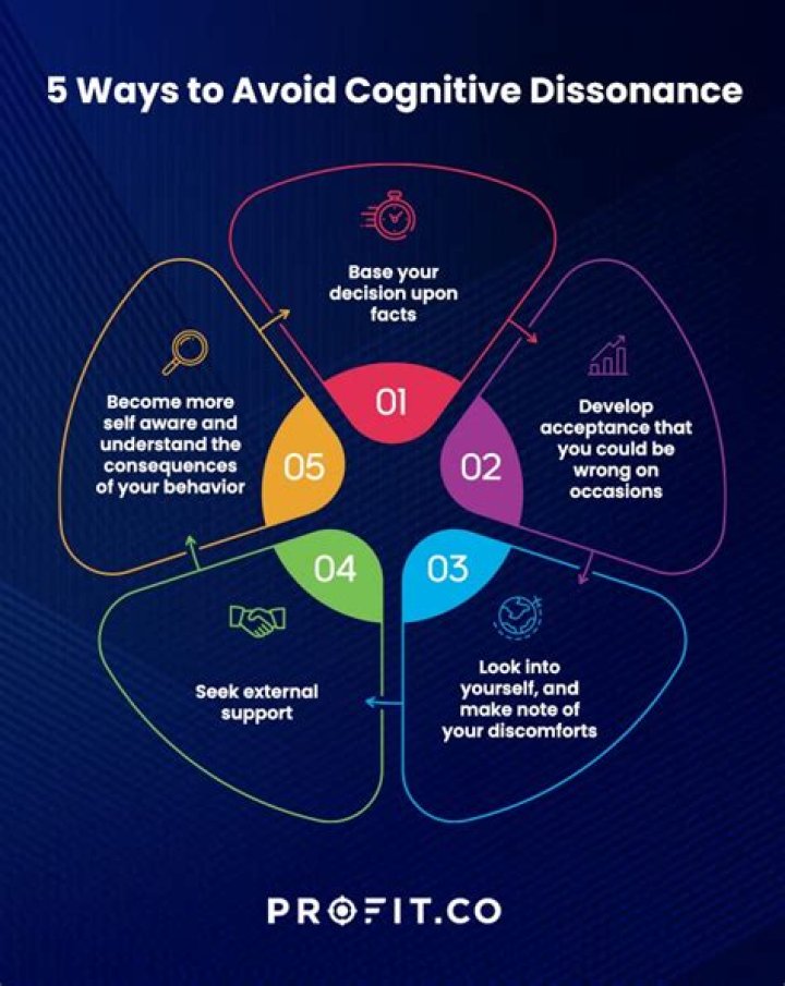 What is cognitive discord