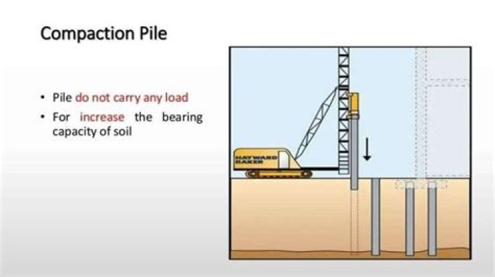 What is compaction pile