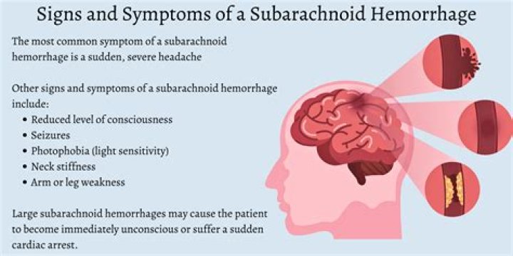 What is considered a small Subchorionic hemorrhage