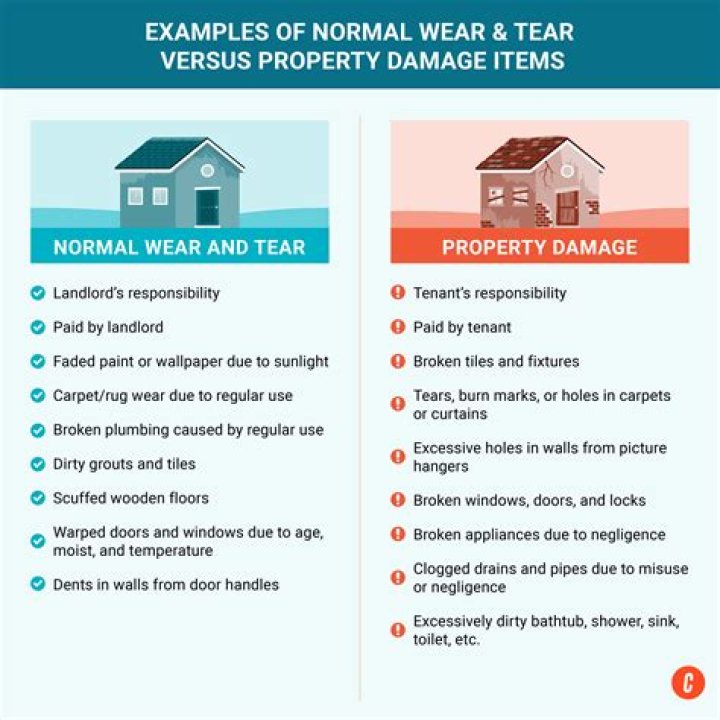 What is considered normal wear and tear in Washington