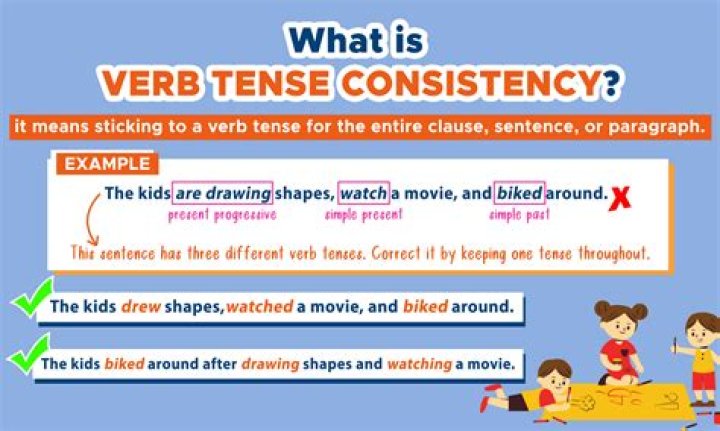 What is consistent verb tense