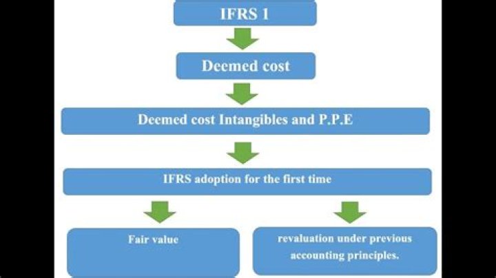 What is deemed cost