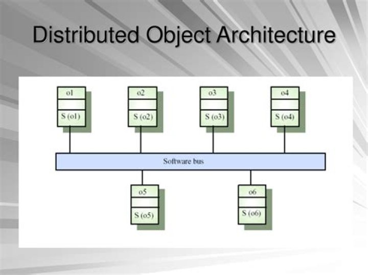 What is distributed object architecture
