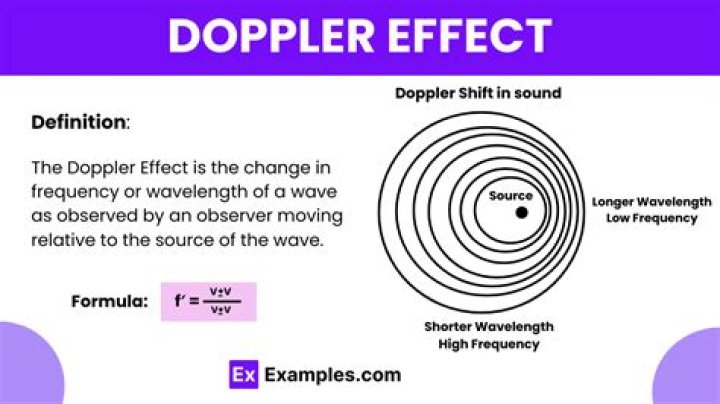 What is Doppler effect in sound