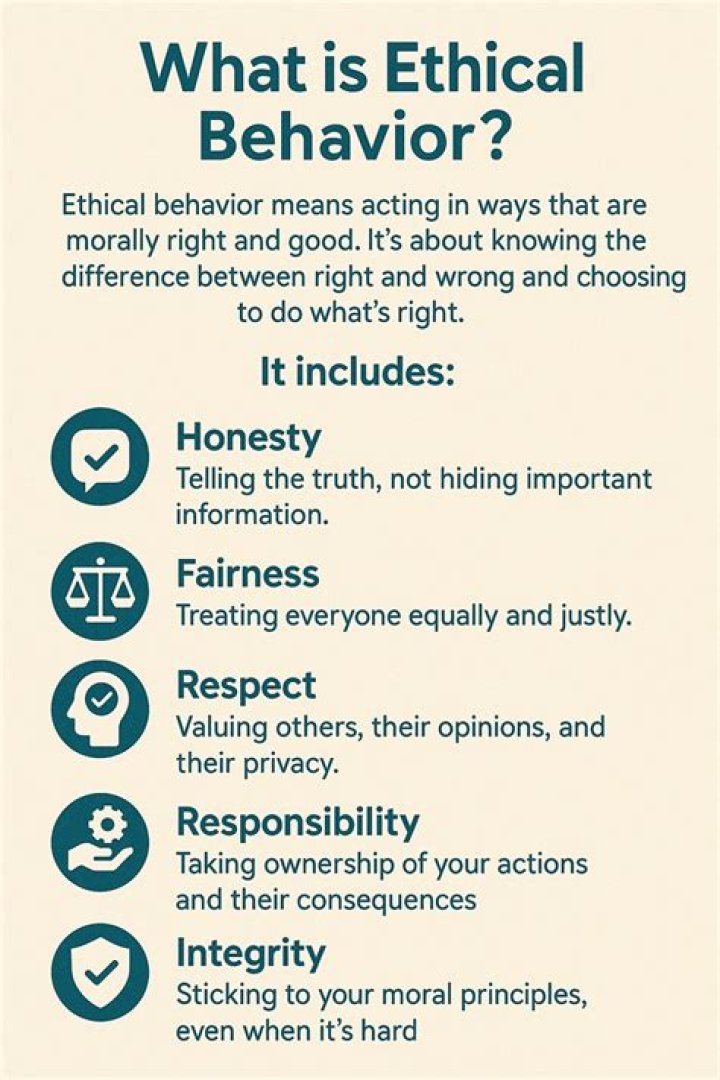 What is ethical behavior and why is it important in the workplace