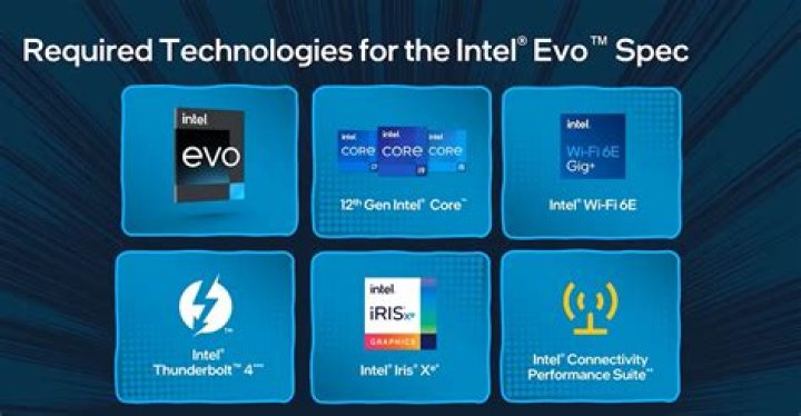 What is Evo store