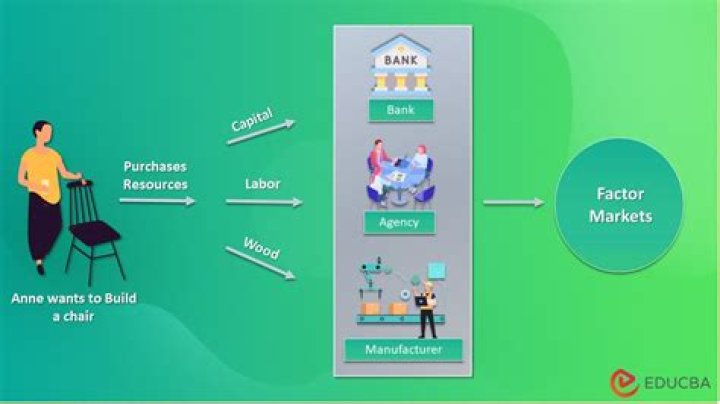 What is factor in business law