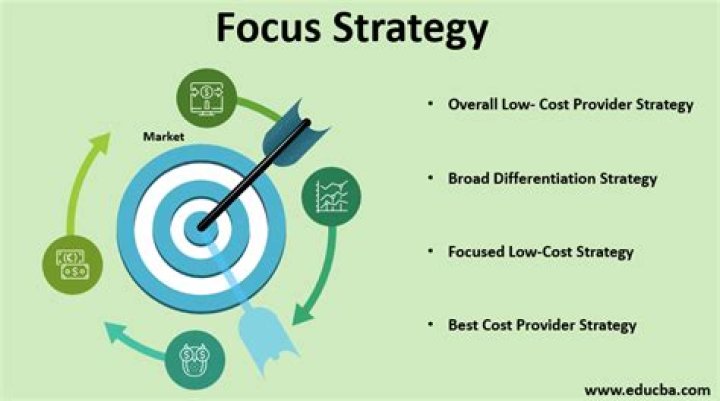 What is focus strategy