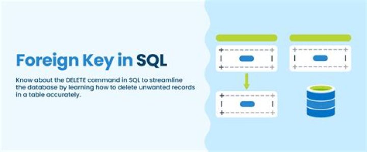What is foreign key in PostgreSQL