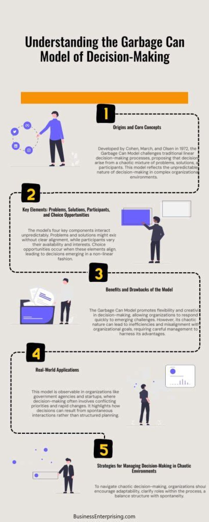 What is garbage can model of decision making
