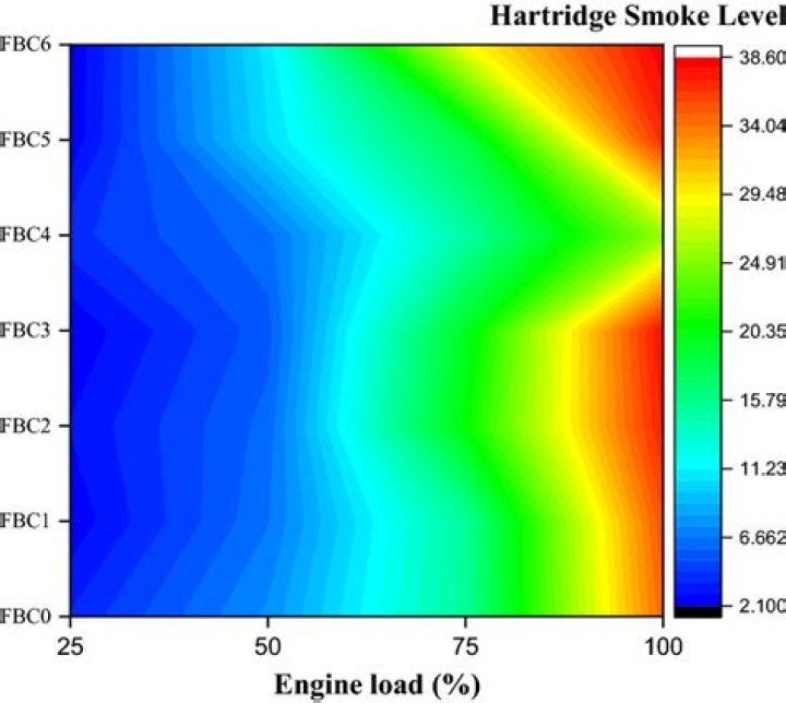 What is Hartridge Smoke Unit