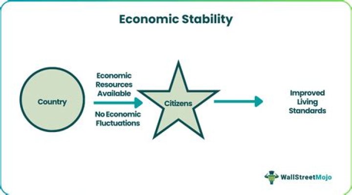 What is internal stability in economics