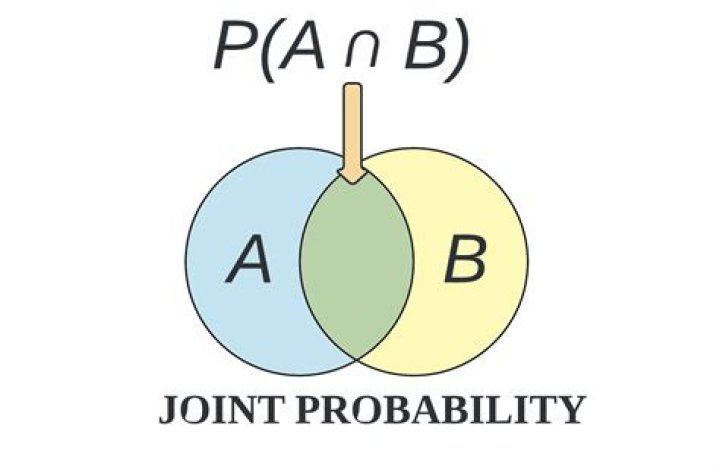 What is joint distension