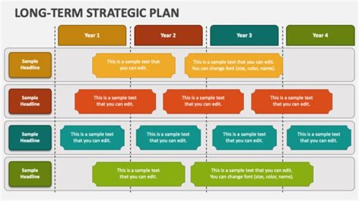 What is long term strategic planning