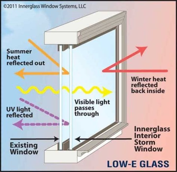 What is Low E glass in storm doors