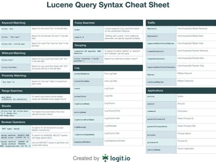 What is Lucene syntax