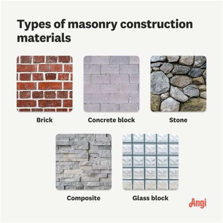 What is masonry used for