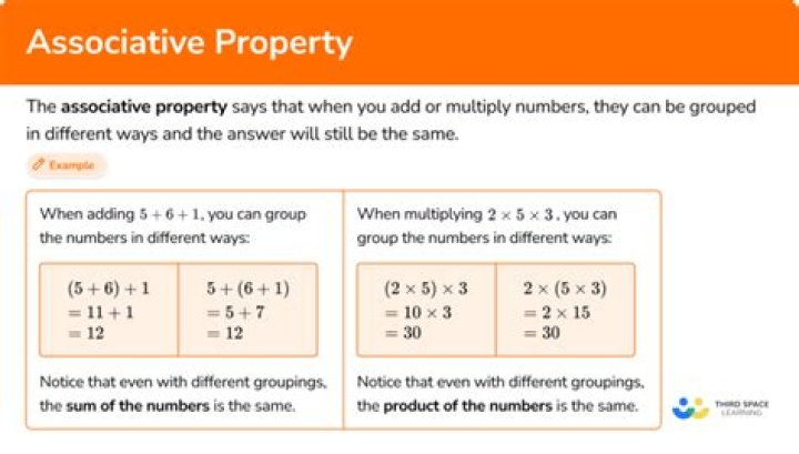 What is meant by associative property