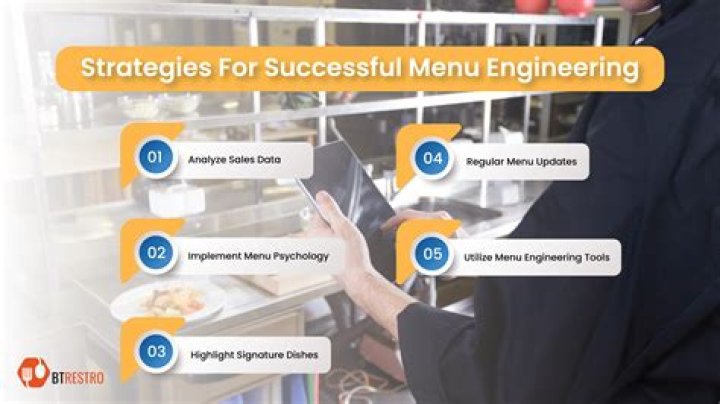 What is menu engineering process