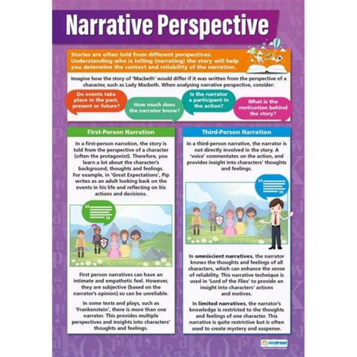 What is narrative perspective