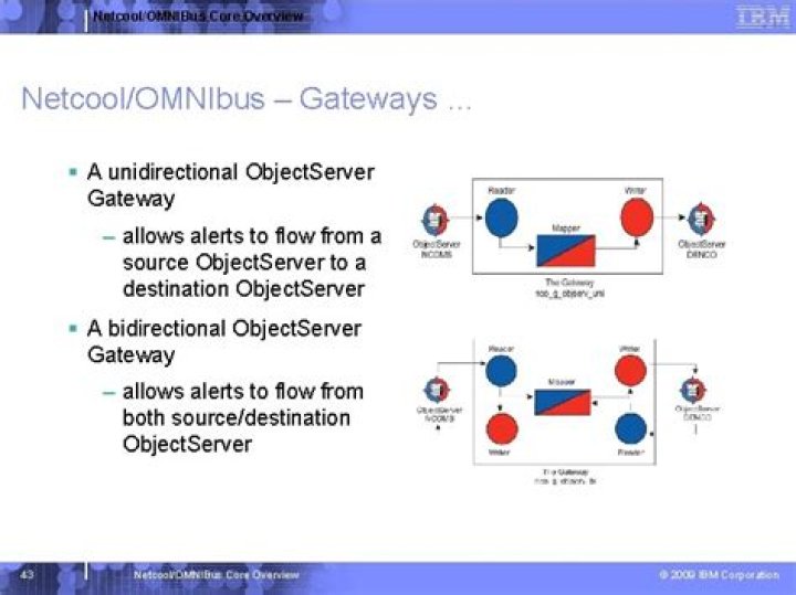 What is Netcool Object Server