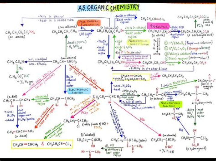 What is nitration in organic chemistry