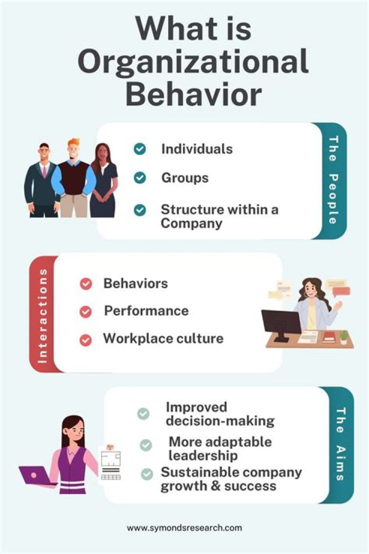 What is organizational sensitivity