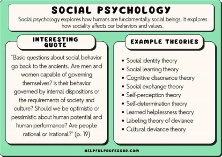 What is Psychology and Social Psychology