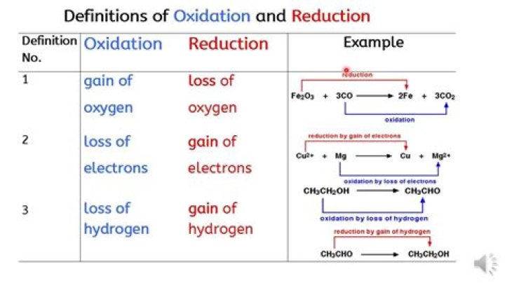 What is reduction factor