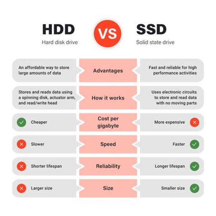 What is SDD in CD