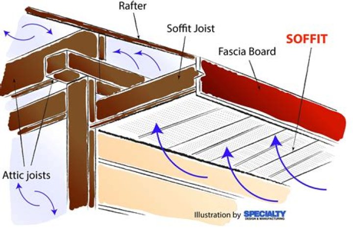 What is soffit made out of