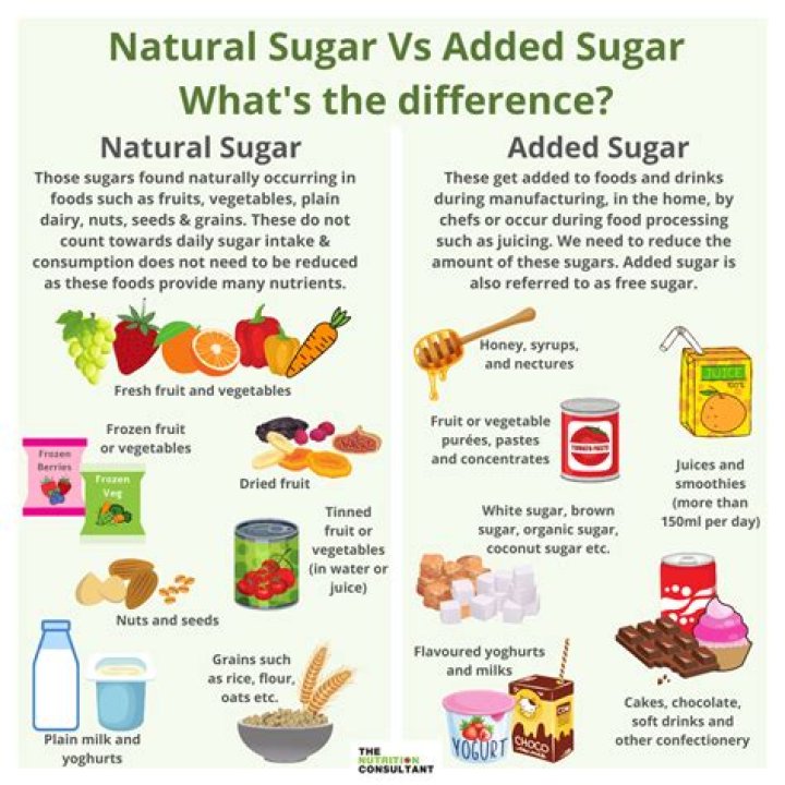 What is sugar used for in the body