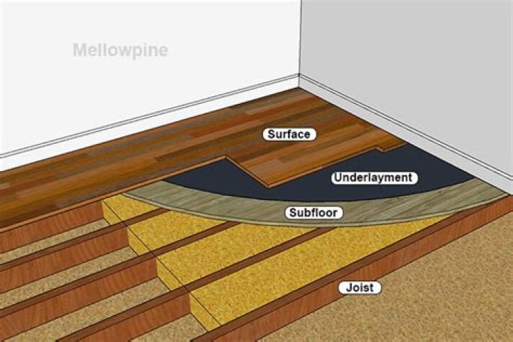 What is the best material for a subfloor
